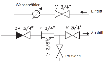 pzf 200 scheme de