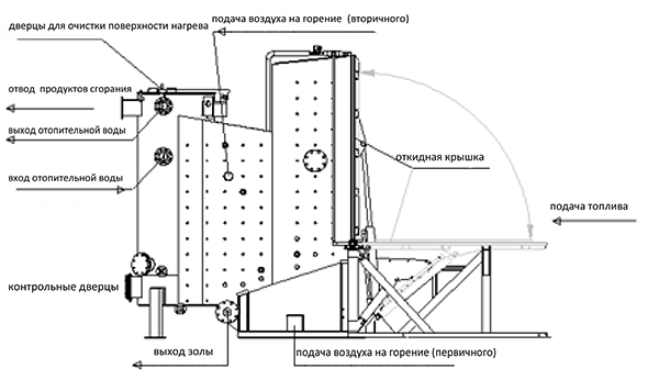 kotel 100 1000 kw ru