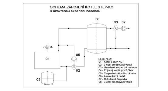 schema zapojeni cz